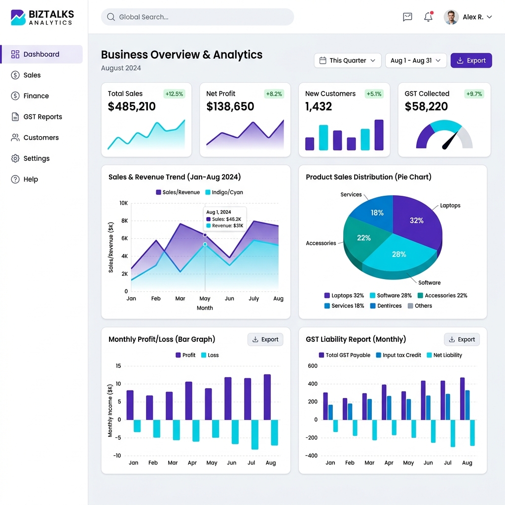 Business Reports Feature